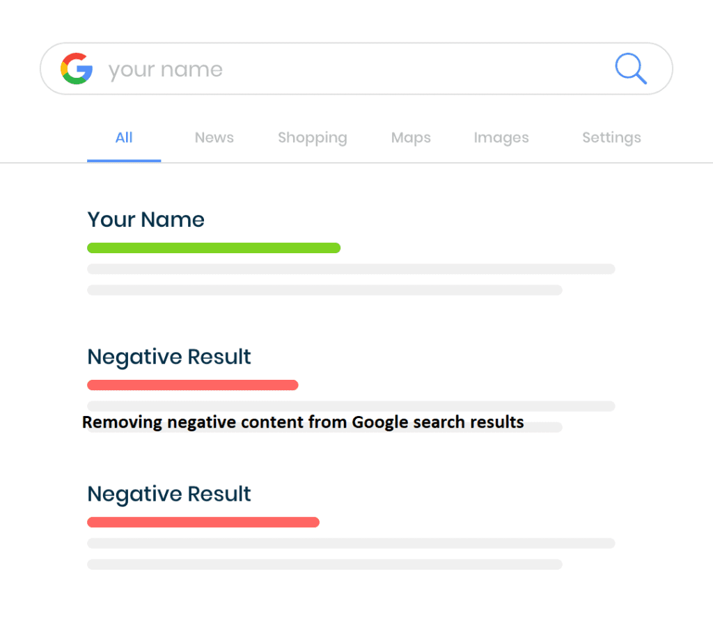 Removing negative content from Google search results